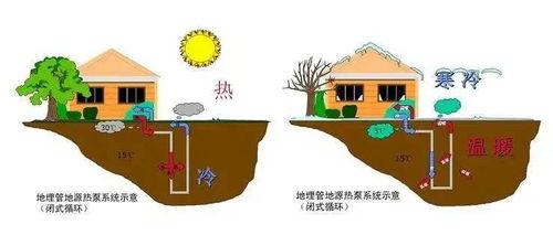 17種超贊的環保建筑節能技術，引領綠色未來